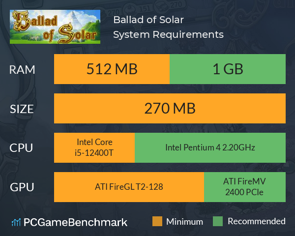 Ballad of Solar System Requirements PC Graph - Can I Run Ballad of Solar