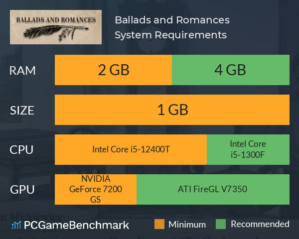 Ballads and Romances System Requirements PC Graph - Can I Run Ballads and Romances Ballads and Romances System Requirements PC Graph - Can I Run Ballads and Romances