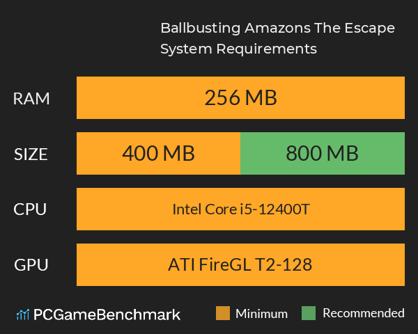 Ballbusting Amazons: The Escape System Requirements PC Graph - Can I Run Ballbusting Amazons: The Escape Ballbusting Amazons: The Escape System Requirements PC Graph - Can I Run Ballbusting Amazons: The Escape