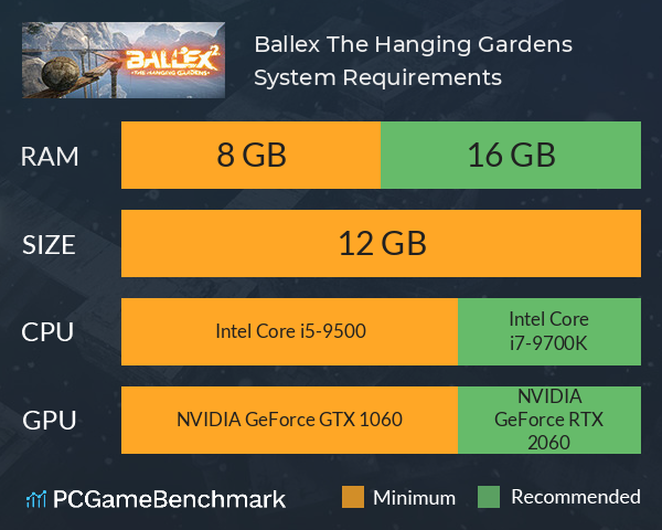 Ballex²: The Hanging Gardens System Requirements PC Graph - Can I Run Ballex²: The Hanging Gardens