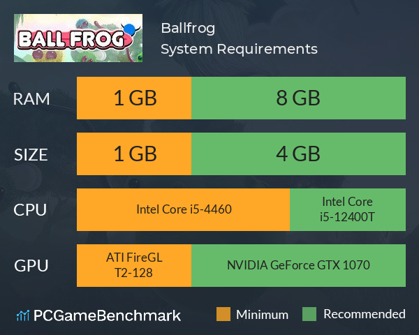 Ballfrog System Requirements PC Graph - Can I Run Ballfrog Ballfrog System Requirements PC Graph - Can I Run Ballfrog