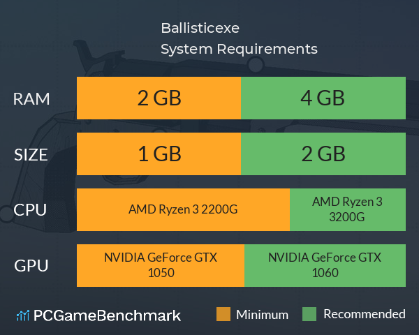 Ballistic.exe System Requirements PC Graph - Can I Run Ballistic.exe Ballistic.exe System Requirements PC Graph - Can I Run Ballistic.exe