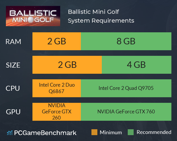 Ballistic Mini Golf System Requirements PC Graph - Can I Run Ballistic Mini Golf Ballistic Mini Golf System Requirements PC Graph - Can I Run Ballistic Mini Golf