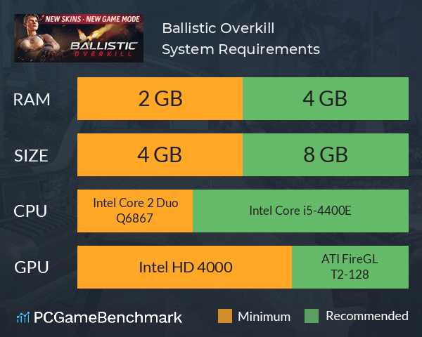 Ballistic Overkill System Requirements PC Graph - Can I Run Ballistic Overkill