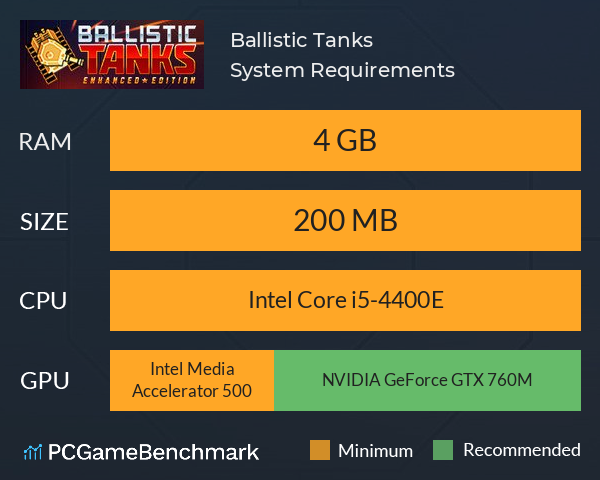 Ballistic Tanks System Requirements PC Graph - Can I Run Ballistic Tanks