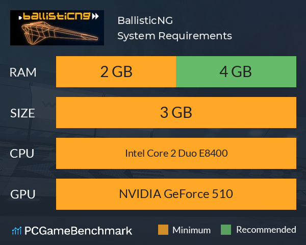 BallisticNG System Requirements PC Graph - Can I Run BallisticNG