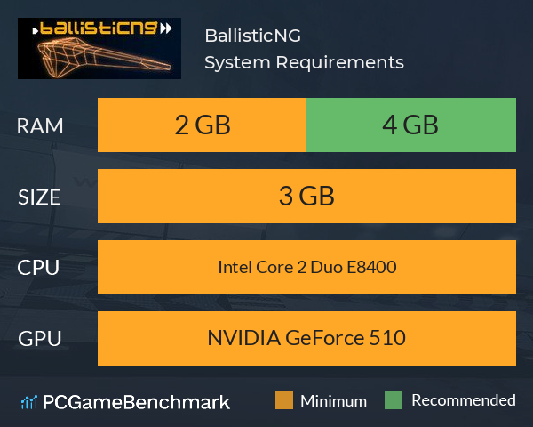 BallisticNG System Requirements PC Graph - Can I Run BallisticNG BallisticNG System Requirements PC Graph - Can I Run BallisticNG