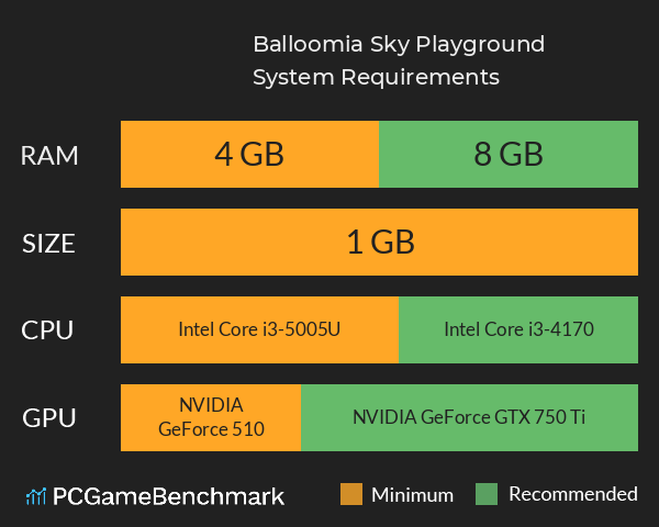 Balloomia: Sky Playground System Requirements PC Graph - Can I Run Balloomia: Sky Playground Balloomia: Sky Playground System Requirements PC Graph - Can I Run Balloomia: Sky Playground