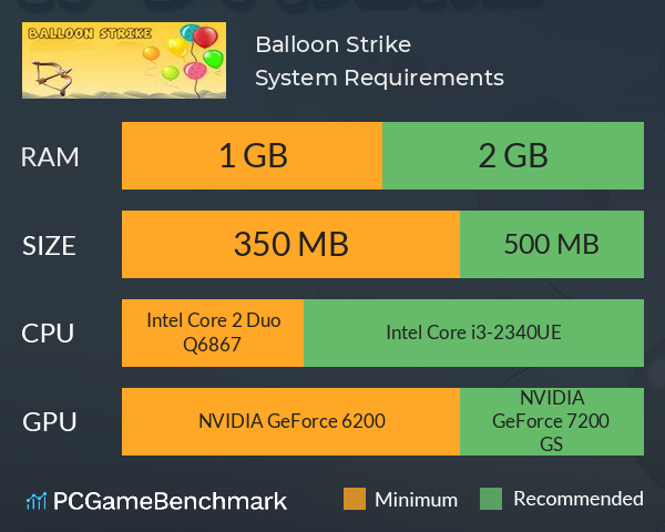 Balloon Strike System Requirements PC Graph - Can I Run Balloon Strike