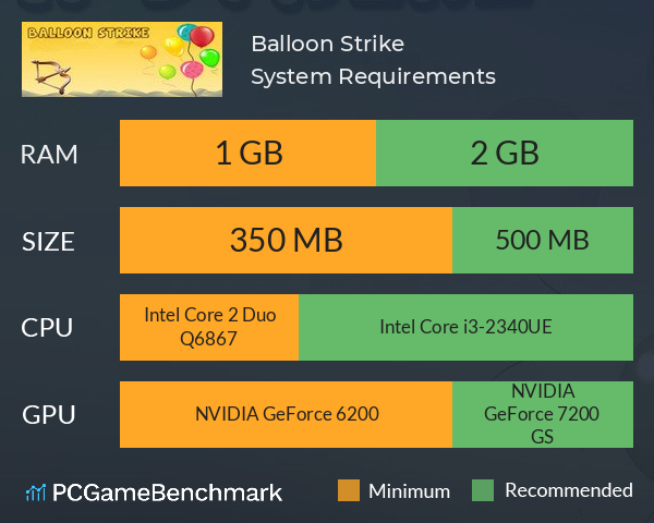 Balloon Strike System Requirements PC Graph - Can I Run Balloon Strike Balloon Strike System Requirements PC Graph - Can I Run Balloon Strike