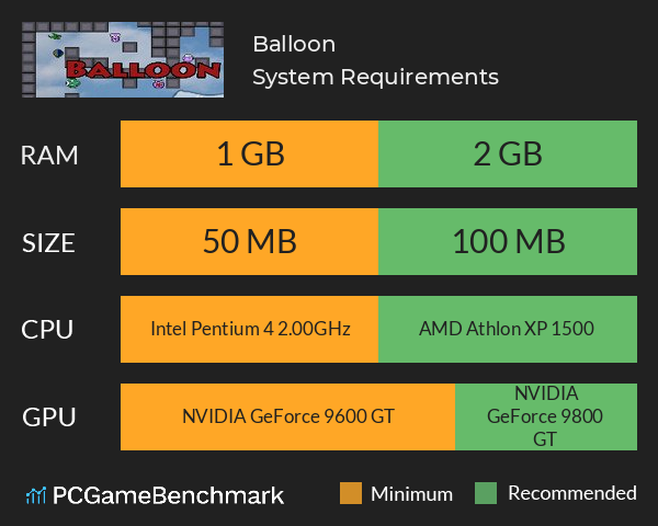 Balloon System Requirements PC Graph - Can I Run Balloon