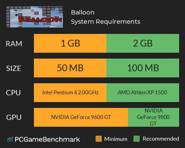Balloon System Requirements PC Graph - Can I Run Balloon Balloon System Requirements PC Graph - Can I Run Balloon