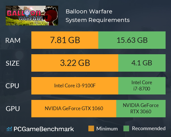 Balloon Warfare System Requirements PC Graph - Can I Run Balloon Warfare Balloon Warfare System Requirements PC Graph - Can I Run Balloon Warfare