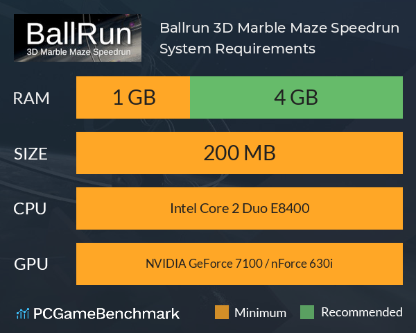 Ballrun 3D Marble Maze Speedrun System Requirements PC Graph - Can I Run Ballrun 3D Marble Maze Speedrun Ballrun 3D Marble Maze Speedrun System Requirements PC Graph - Can I Run Ballrun 3D Marble Maze Speedrun