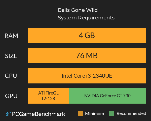 Balls Gone Wild System Requirements PC Graph - Can I Run Balls Gone Wild Balls Gone Wild System Requirements PC Graph - Can I Run Balls Gone Wild