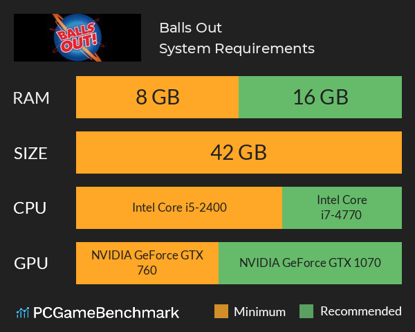 Balls Out System Requirements PC Graph - Can I Run Balls Out Balls Out System Requirements PC Graph - Can I Run Balls Out