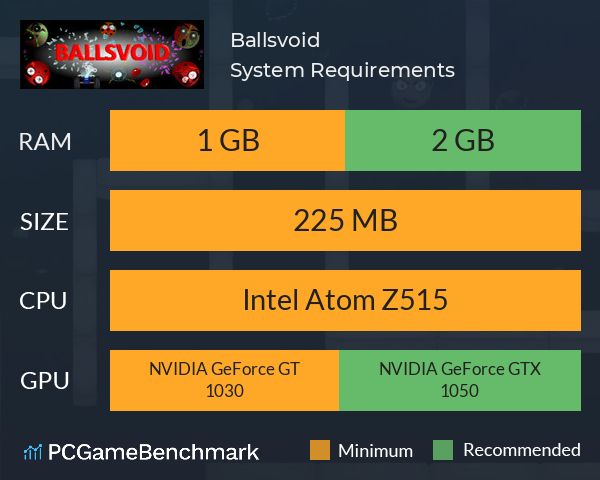 Ballsvoid System Requirements PC Graph - Can I Run Ballsvoid