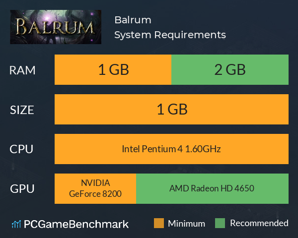 Balrum System Requirements PC Graph - Can I Run Balrum Balrum System Requirements PC Graph - Can I Run Balrum