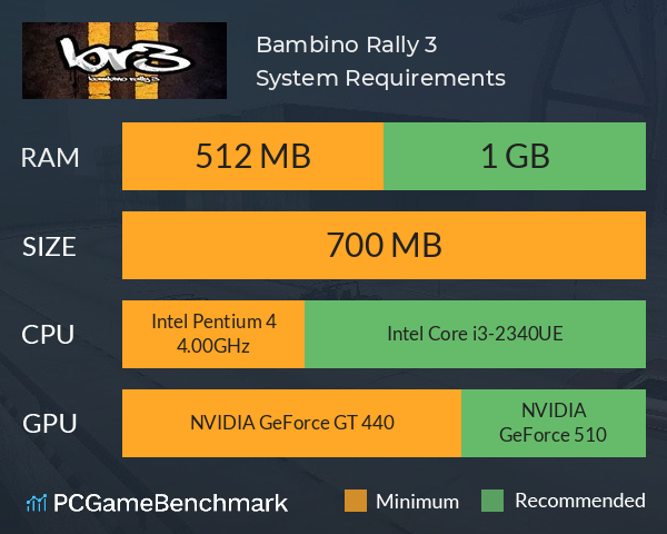 Bambino Rally 3 System Requirements PC Graph - Can I Run Bambino Rally 3