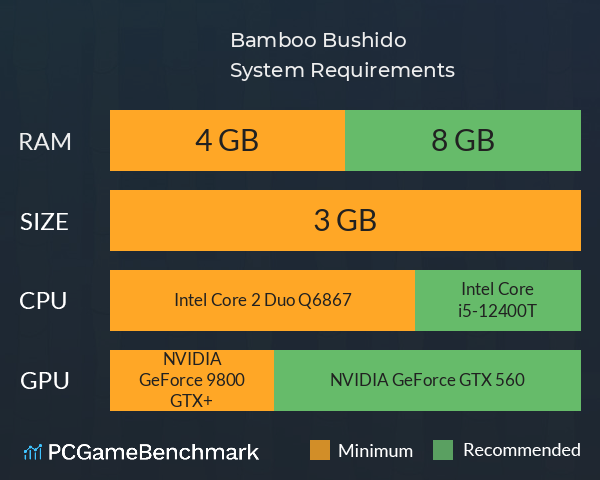 Bamboo Bushido System Requirements PC Graph - Can I Run Bamboo Bushido Bamboo Bushido System Requirements PC Graph - Can I Run Bamboo Bushido