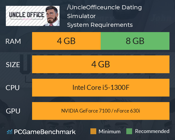 办公室叔叔/UncleOffice:uncle Dating Simulator System Requirements PC Graph - Can I Run 办公室叔叔/UncleOffice:uncle Dating Simulator