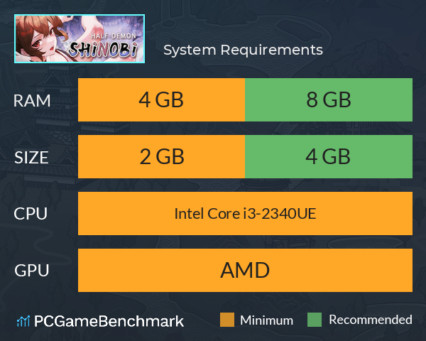 半妖忍少女 System Requirements PC Graph - Can I Run 半妖忍少女