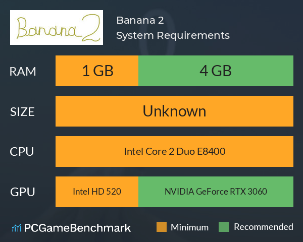 Banana 2 System Requirements PC Graph - Can I Run Banana 2 Banana 2 System Requirements PC Graph - Can I Run Banana 2