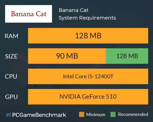Banana Cat System Requirements PC Graph - Can I Run Banana Cat Banana Cat System Requirements PC Graph - Can I Run Banana Cat