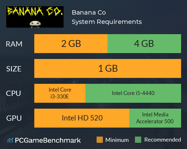 Banana Co. System Requirements PC Graph - Can I Run Banana Co. Banana Co. System Requirements PC Graph - Can I Run Banana Co.