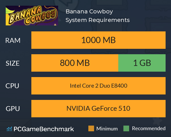 Banana Cowboy System Requirements PC Graph - Can I Run Banana Cowboy Banana Cowboy System Requirements PC Graph - Can I Run Banana Cowboy