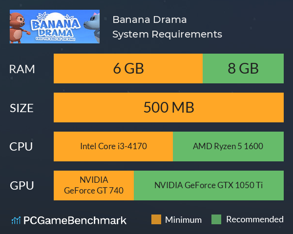 Banana Drama System Requirements PC Graph - Can I Run Banana Drama Banana Drama System Requirements PC Graph - Can I Run Banana Drama