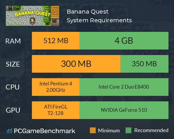 Banana Quest System Requirements PC Graph - Can I Run Banana Quest Banana Quest System Requirements PC Graph - Can I Run Banana Quest