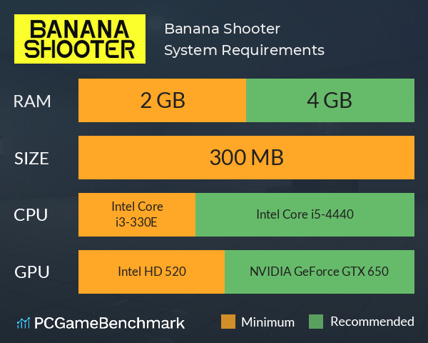 Banana Shooter System Requirements PC Graph - Can I Run Banana Shooter