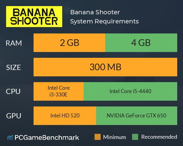 Banana Shooter System Requirements PC Graph - Can I Run Banana Shooter Banana Shooter System Requirements PC Graph - Can I Run Banana Shooter