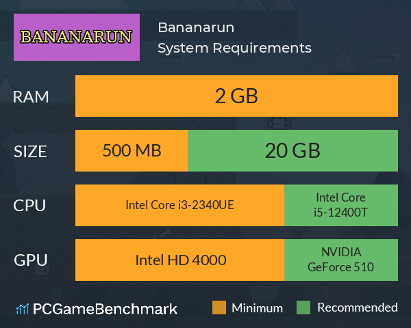 Bananarun System Requirements PC Graph - Can I Run Bananarun Bananarun System Requirements PC Graph - Can I Run Bananarun