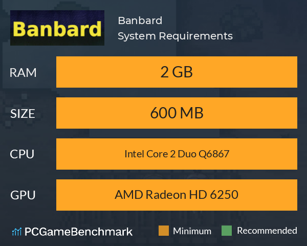 Banbard System Requirements PC Graph - Can I Run Banbard