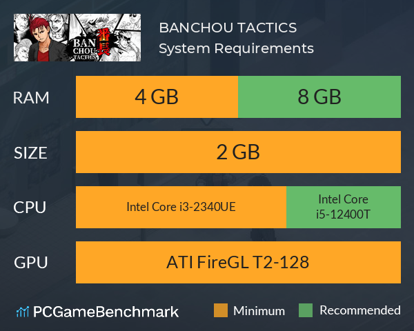 BANCHOU TACTICS System Requirements PC Graph - Can I Run BANCHOU TACTICS