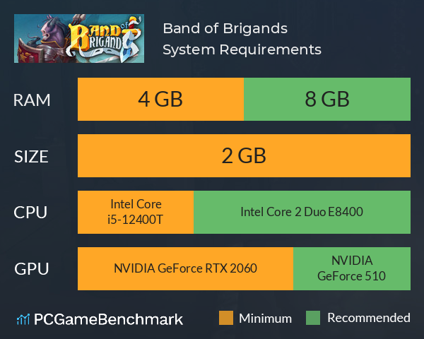 Band of Brigands System Requirements PC Graph - Can I Run Band of Brigands Band of Brigands System Requirements PC Graph - Can I Run Band of Brigands