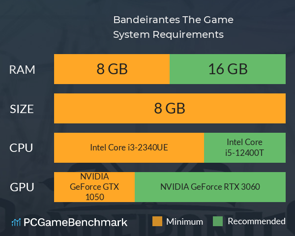 Bandeirantes: The Game. System Requirements PC Graph - Can I Run Bandeirantes: The Game. Bandeirantes: The Game. System Requirements PC Graph - Can I Run Bandeirantes: The Game.