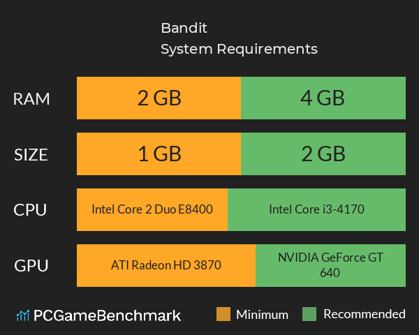Bandit System Requirements PC Graph - Can I Run Bandit Bandit System Requirements PC Graph - Can I Run Bandit