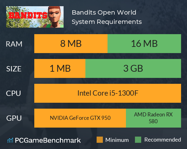 Bandits: Open World System Requirements PC Graph - Can I Run Bandits: Open World Bandits: Open World System Requirements PC Graph - Can I Run Bandits: Open World