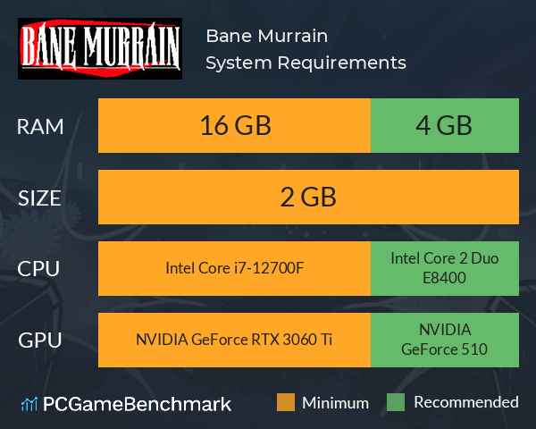 Bane Murrain System Requirements PC Graph - Can I Run Bane Murrain