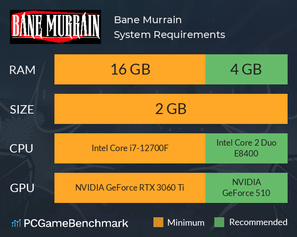 Bane Murrain System Requirements PC Graph - Can I Run Bane Murrain Bane Murrain System Requirements PC Graph - Can I Run Bane Murrain