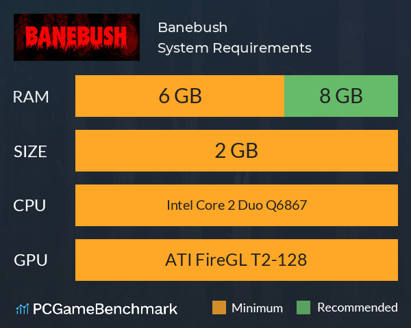 Banebush System Requirements PC Graph - Can I Run Banebush Banebush System Requirements PC Graph - Can I Run Banebush