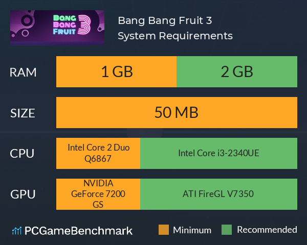 Bang Bang Fruit 3 System Requirements PC Graph - Can I Run Bang Bang Fruit 3 Bang Bang Fruit 3 System Requirements PC Graph - Can I Run Bang Bang Fruit 3