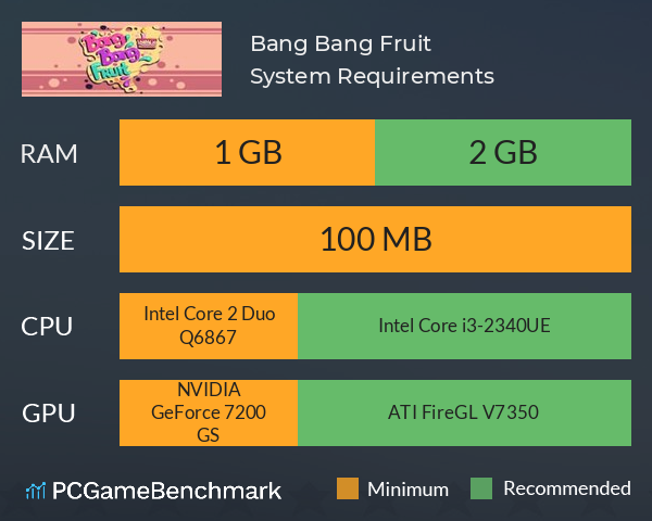 Bang Bang Fruit System Requirements PC Graph - Can I Run Bang Bang Fruit Bang Bang Fruit System Requirements PC Graph - Can I Run Bang Bang Fruit