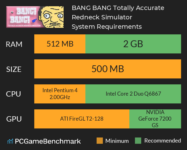 BANG! BANG! Totally Accurate Redneck Simulator System Requirements PC Graph - Can I Run BANG! BANG! Totally Accurate Redneck Simulator BANG! BANG! Totally Accurate Redneck Simulator System Requirements PC Graph - Can I Run BANG! BANG! Totally Accurate Redneck Simulator
