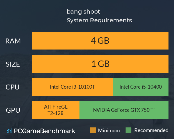 bang shoot. System Requirements PC Graph - Can I Run bang shoot. bang shoot. System Requirements PC Graph - Can I Run bang shoot.