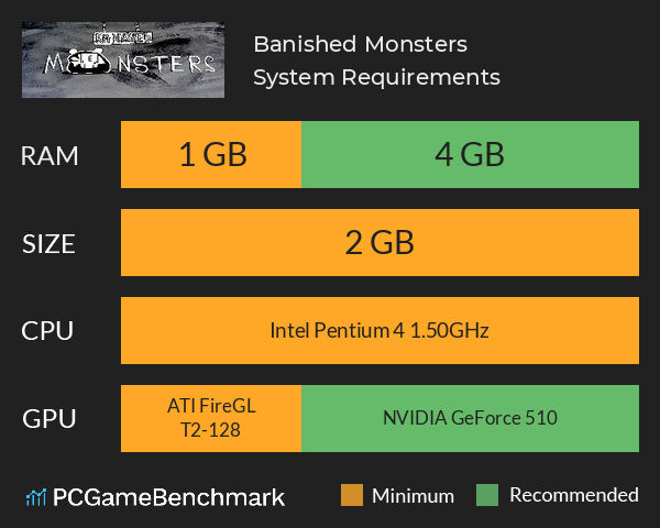 Banished Monsters System Requirements PC Graph - Can I Run Banished Monsters