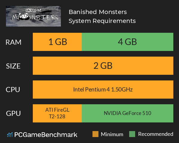 Banished Monsters System Requirements PC Graph - Can I Run Banished Monsters Banished Monsters System Requirements PC Graph - Can I Run Banished Monsters